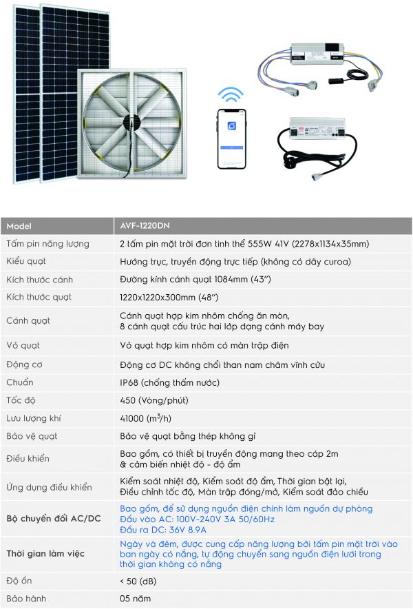 Quạt vuông Hút/Cấp thông gió chạy năng lượng mặt trời hiệu AVF Hybrid #1220mm và #1360mm
