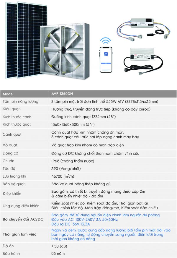Quạt vuông Hút/Cấp thông gió chạy năng lượng mặt trời hiệu AVF Hybrid #1220mm và #1360mm