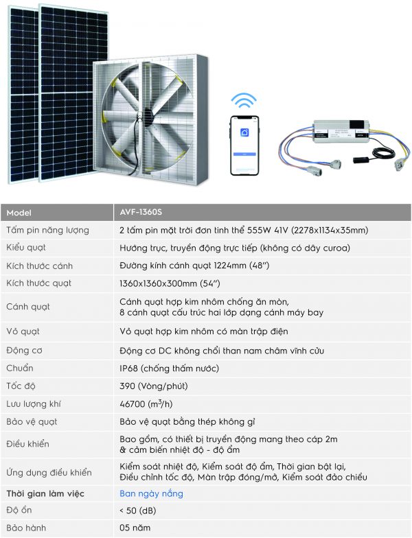 Quạt vuông Hút/Cấp thông gió chạy năng lượng mặt trời hiệu AVF Hybrid #1220mm và #1360mm
