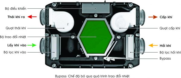 Hệ thống thông gió có thu hồi nhiệt Blauberg Reneo D 180 S14