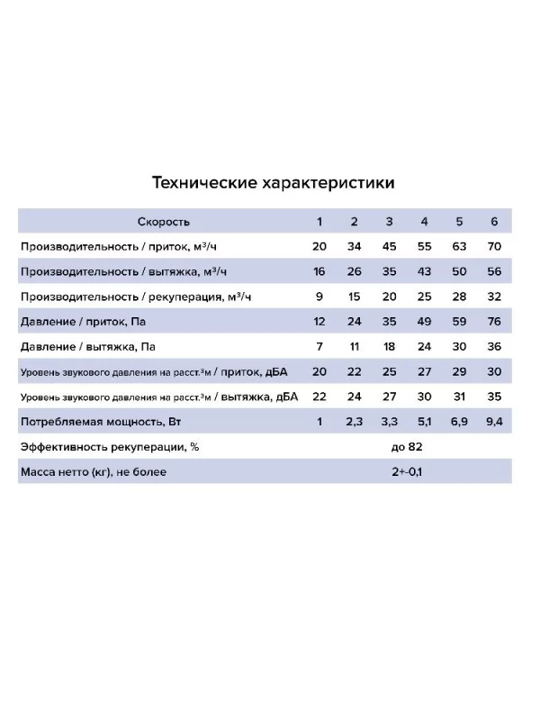 Рекуператор тепла CUPER D125 приточно-вытяжной 6 скоростей ERA