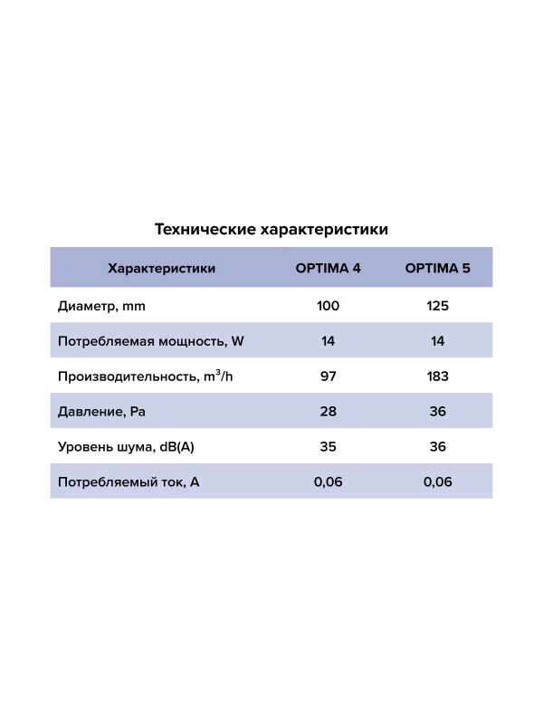 Вентилятор накладной OPTIMA D100 обратный клапан AURAMAX