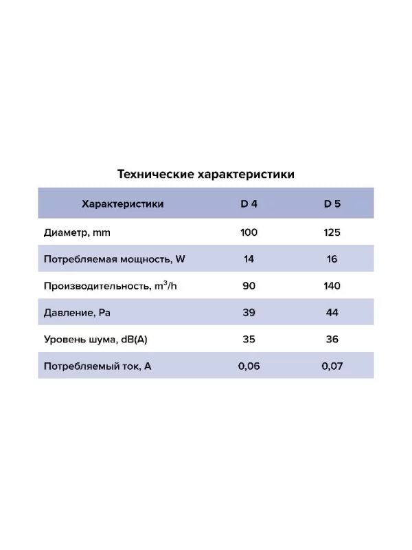 Вентилятор накладной D D100 AURAMAX