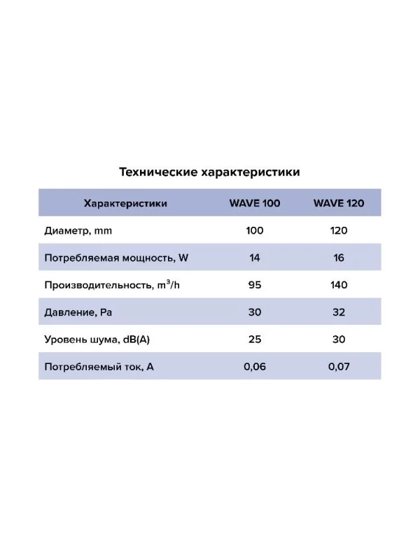 Вентилятор накладной WAVE D120 двигатель BB ERA