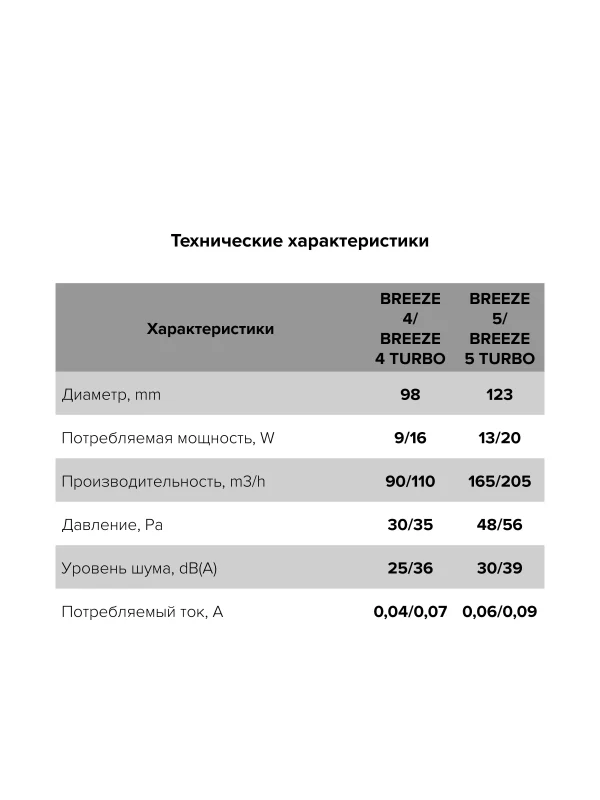 Вентилятор накладной BREEZE D125 обратный клапан Obsidian DICITI