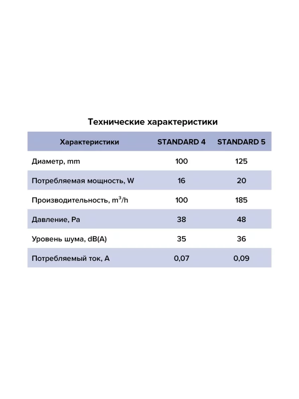 Вентилятор накладной STANDARD D100 сетка обратный клапан ERA