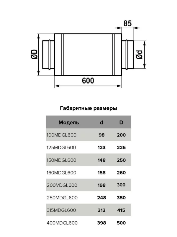 Шумоглушитель MDG D100 L06м оцинкованная сталь ERA PRO