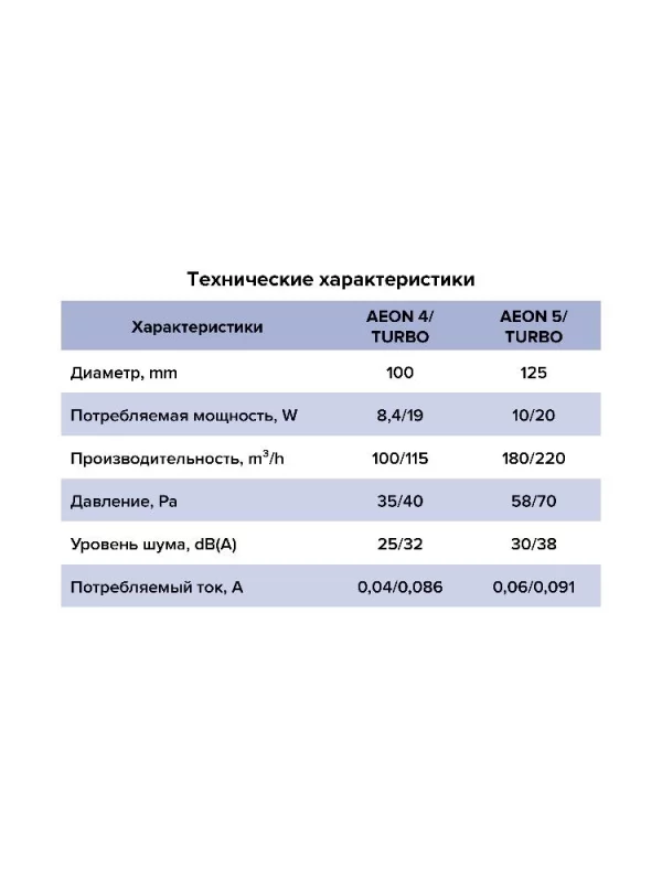 Вентилятор вытяжной AEON 4C MRH D100 обратный клапан DICITI
