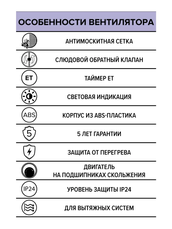 Вентилятор вытяжной STANDARD D125 ET сетка обратный клапан ERA