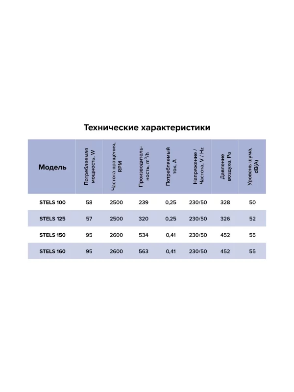 Вентилятор канальный STELS D150 центробежный ERA PRO