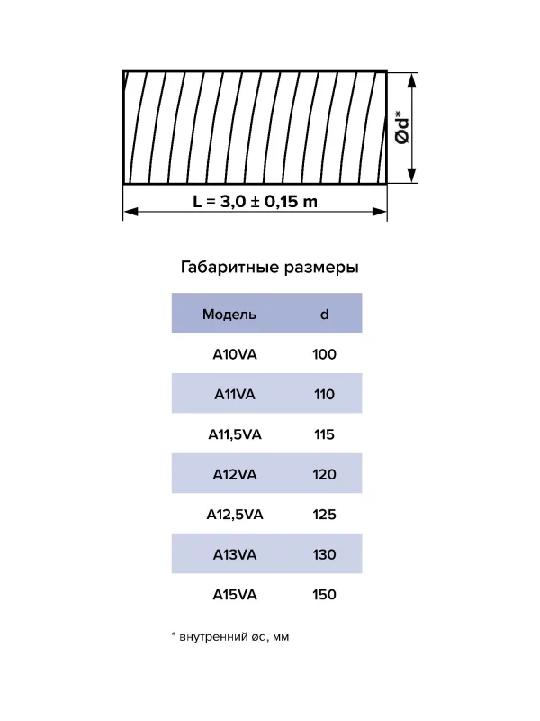 Воздуховод AVA D130 гофрированный алюминий AURAMAX