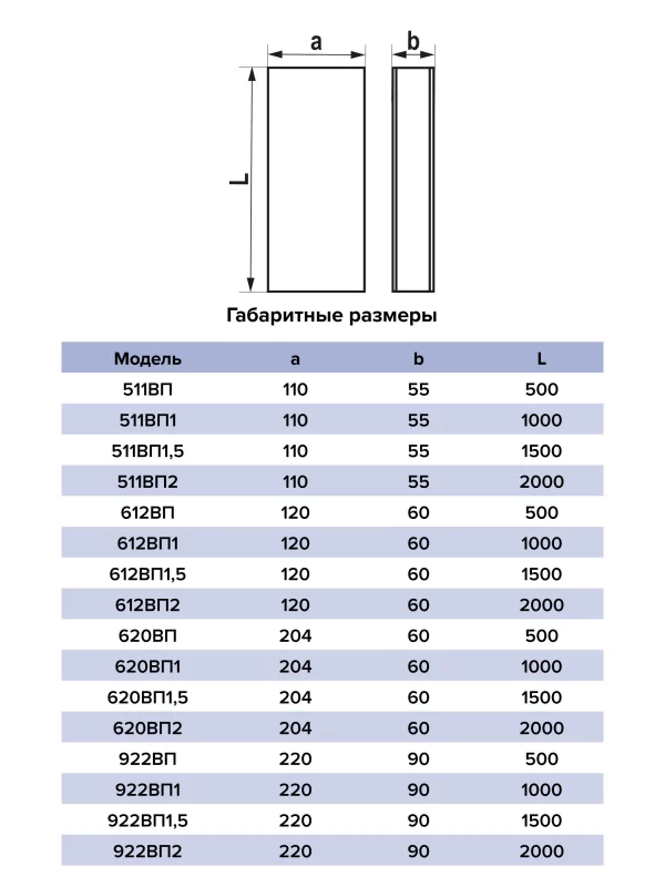 Воздуховод ВП 90х220 L05м пластик ERA