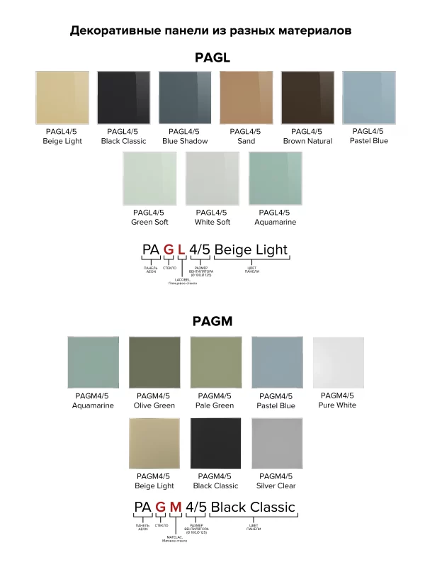 Панель декоративная AEON D100/125 179х179 стекло матовое Olive Green DICITI