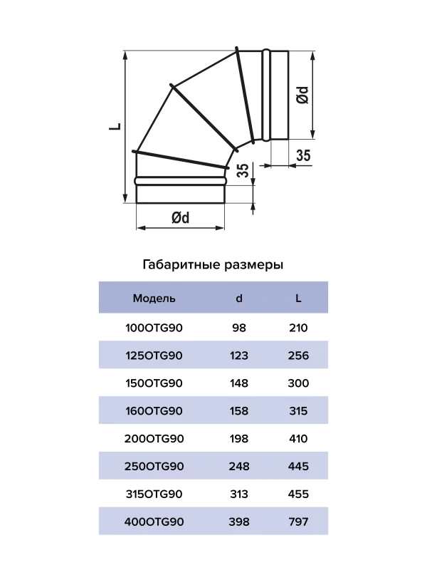 Отвод OTG D250 90° оцинкованная сталь ERA PRO