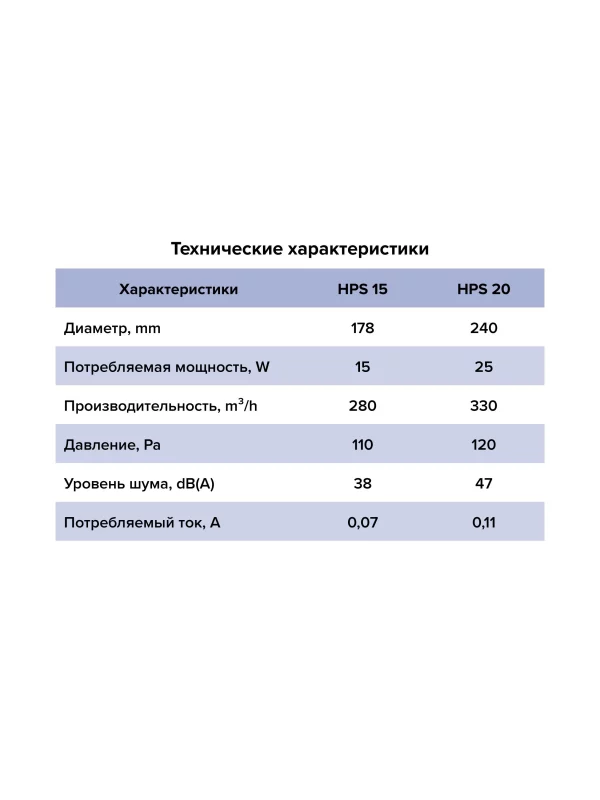 Вентилятор оконный HPS D240 обратный клапан тяговый выключатель ERA