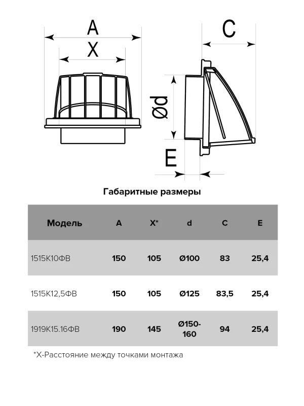 Выход стенной КФВ фланец D150/160 обратный клапан 190х190 ASA Gray ERA