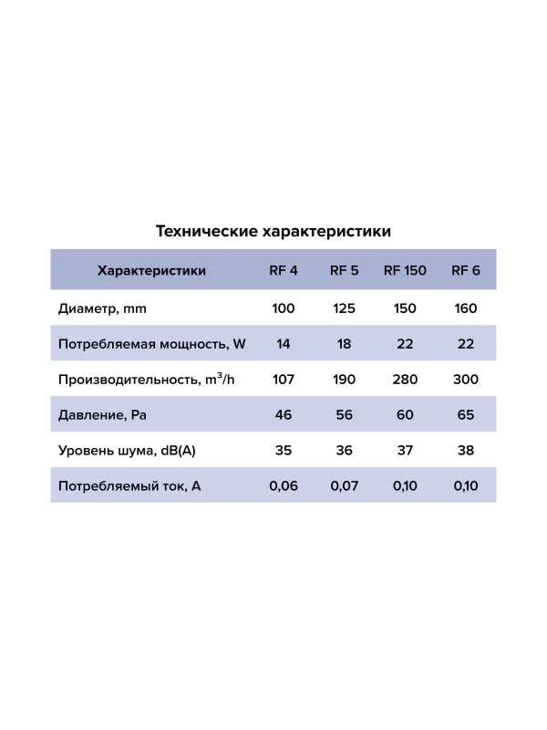 Вентилятор накладной RF D160 AURAMAX