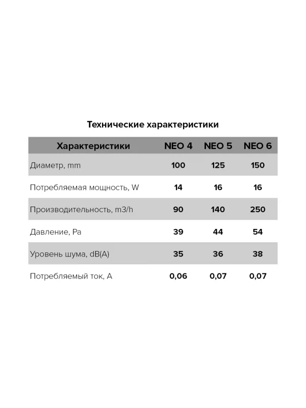 Вентилятор накладной NEO тяговый выключатель D125 сетка ERA