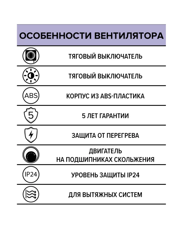 Вентилятор накладной STANDARD тяговый выключатель D125 ERA