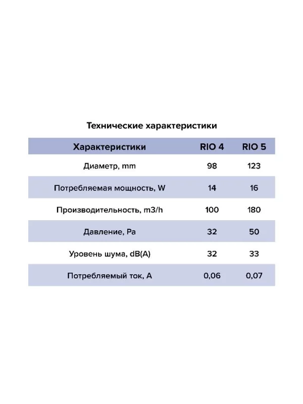 Вентилятор накладной RIO D125 обратный клапан MR DICITI