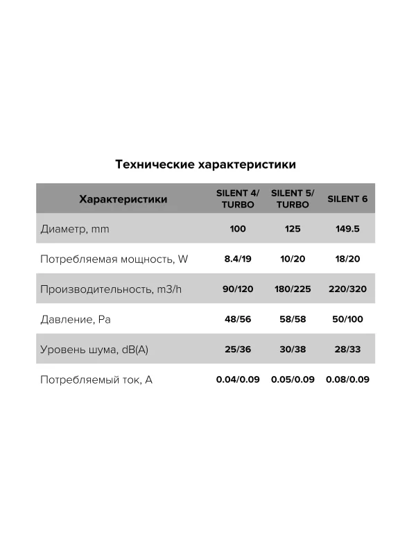 Вентилятор накладной SILENT D150 обратный клапан двухскоростной DICITI