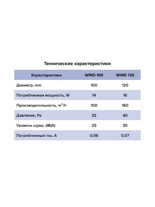 Вентилятор накладной WIND D120 двигатель BB ERA