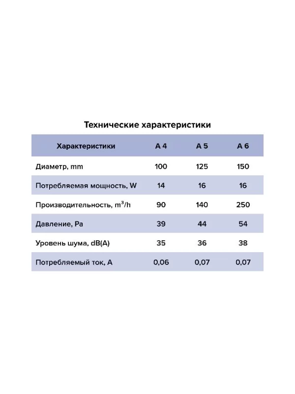 Вентилятор накладной A D150 сетевой кабель AURAMAX