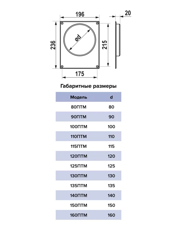 Площадка торцевая ПТМ фланец D120 196х236 окрашенная сталь ERA