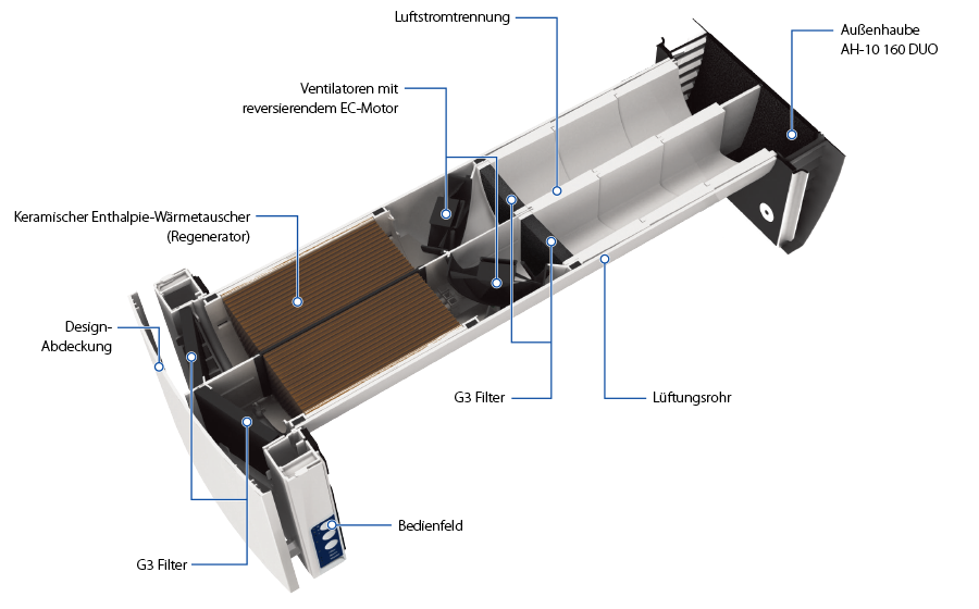 bl-vento-expert-duo-a30-1-s10-w-v2-konstruction-900-de-5