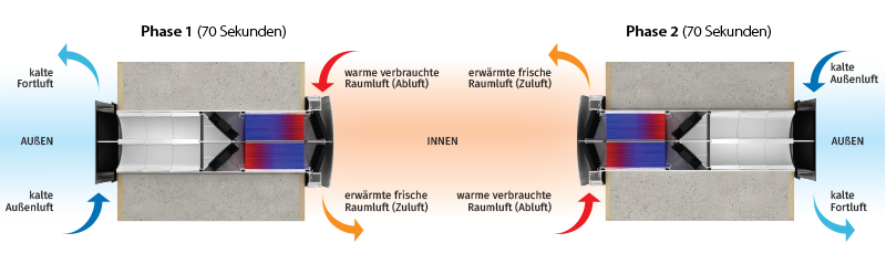 bl-vento-expert-duo-a30-1-s10-w-v2-prinzup-rabotu-800-de-3