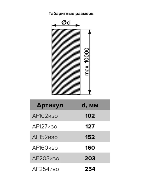 Воздуховод AF D102 70мкм армированный теплоизоляция L10м металическая пленка ERA PRO