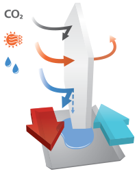 civic-ec-lb-recuperator-200