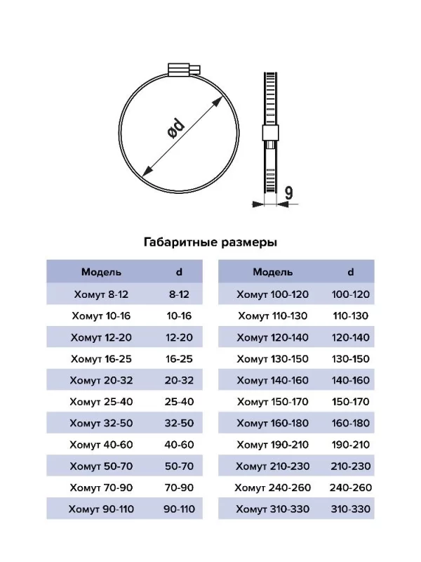 Хомут 90-110 червячный нержавеющая стальERA PRO