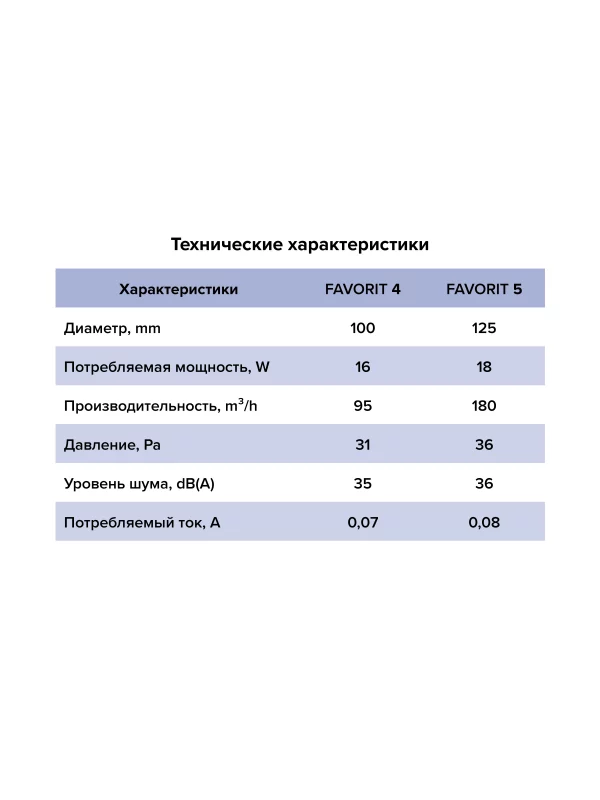 Вентилятор накладной FAVORITE D125 обратный клапан ERA