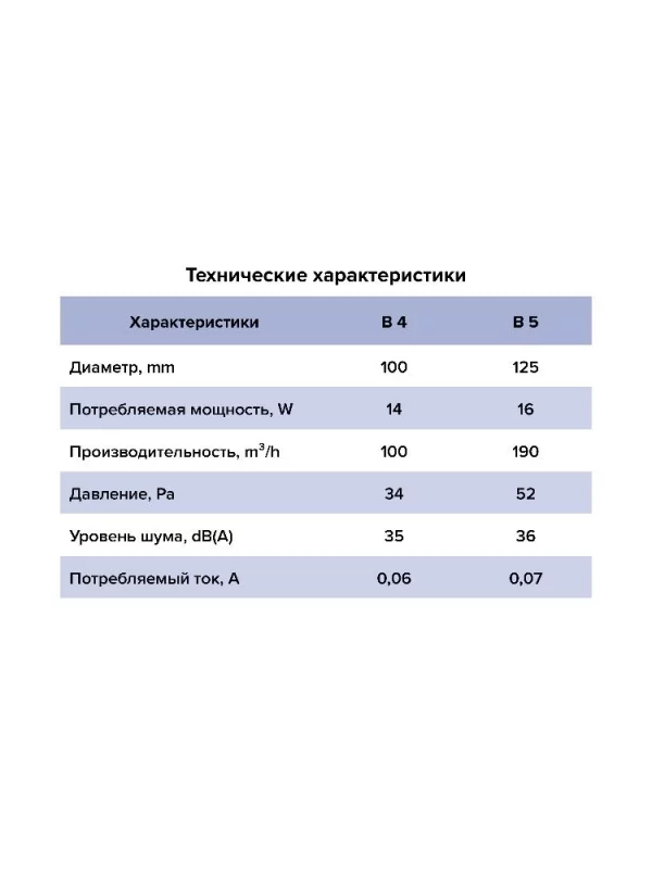 Вентилятор накладной B D125 сетка обратный клапан AURAMAX