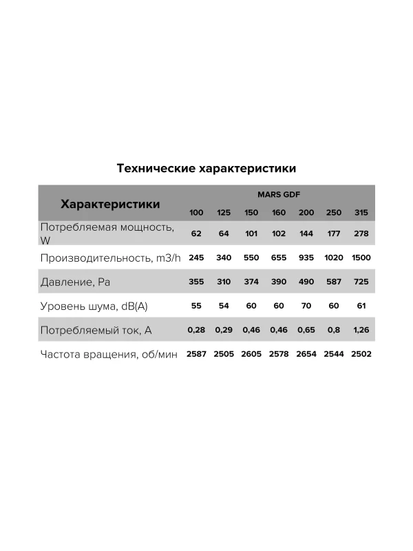 Вентилятор канальный MARS D200 центробежный GDF ERA PRO