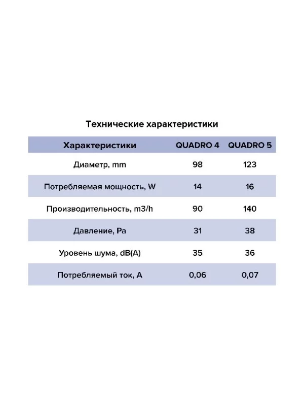 Вентилятор накладной QUADRO D100 тяговый выключатель ERA