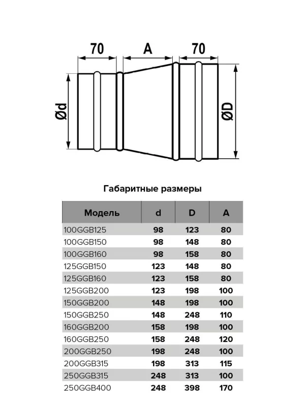 Редуктор GGB D160 D250 оцинкованная сталь ERA PRO