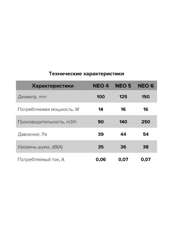 Вентилятор накладной NEO тяговый выключатель D100 сетка ERA