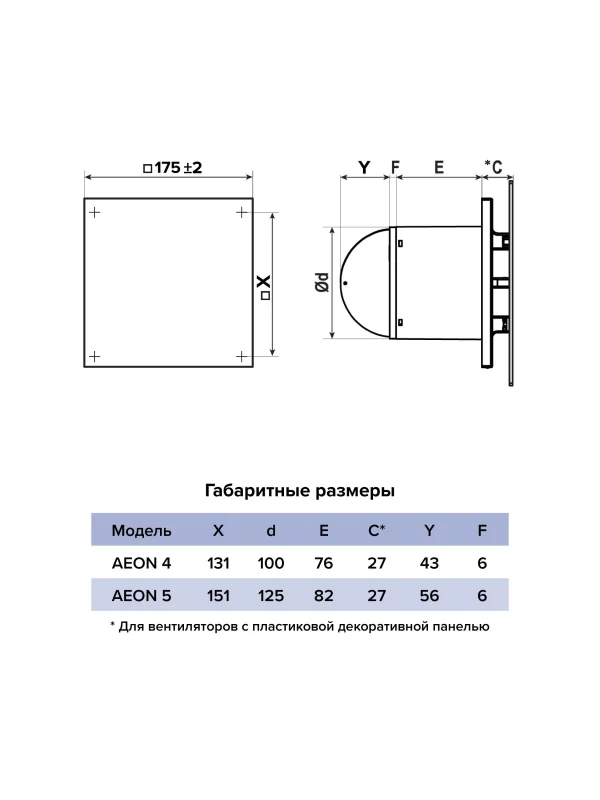 Панель декоративная AEON D100/125 175х175 пластик Dark Gray Metal DICITI