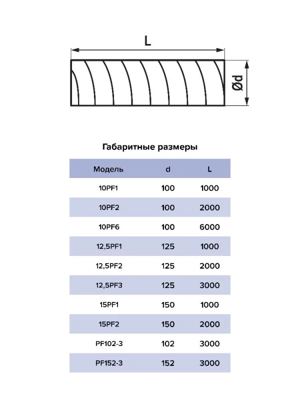 Воздуховод PF D150 армированный L2м ПВХ ERA