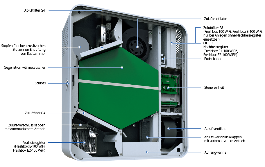 freshbox-100-wi-fi-design-912-576-de