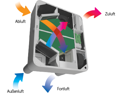 freshbox-wifi-work1_de