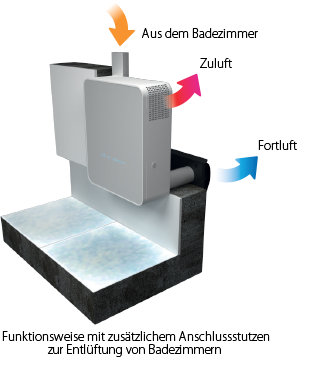 freshbox-wifi-work2_de