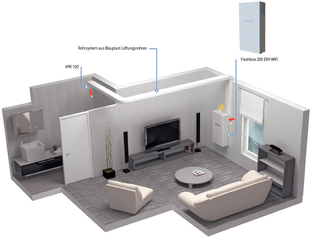 freshbox_200_erv_wifi_apartment-1000-770-de