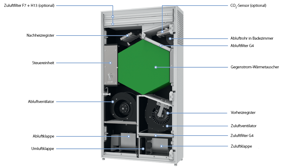 freshbox_200_erv_wifi_design-de