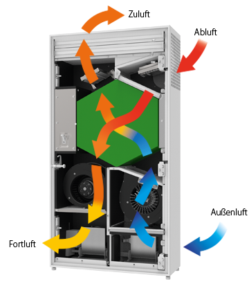 freshbox_200_erv_wifi_recovery_mode-de