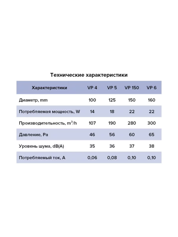 Вентилятор канальный VP D160 осевой AURAMAX