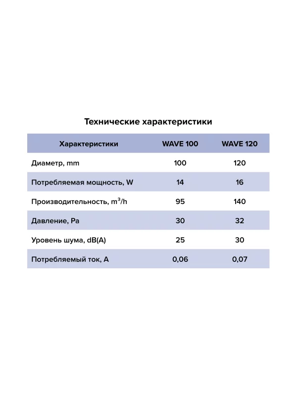 Вентилятор накладной WAVE 100 Black classic ERA