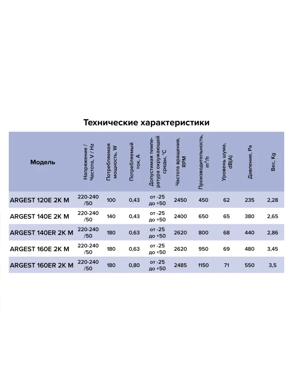 Вентилятор радиальный ARGEST 160 увеличенный статор 220V 2полюс ERA PRO